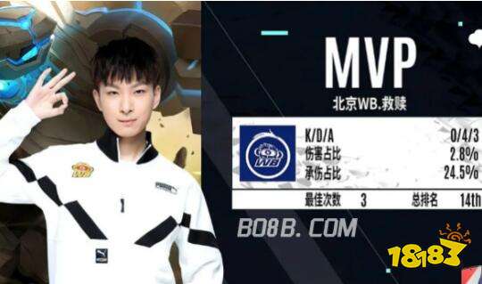 在运动生涯 在运动生涯