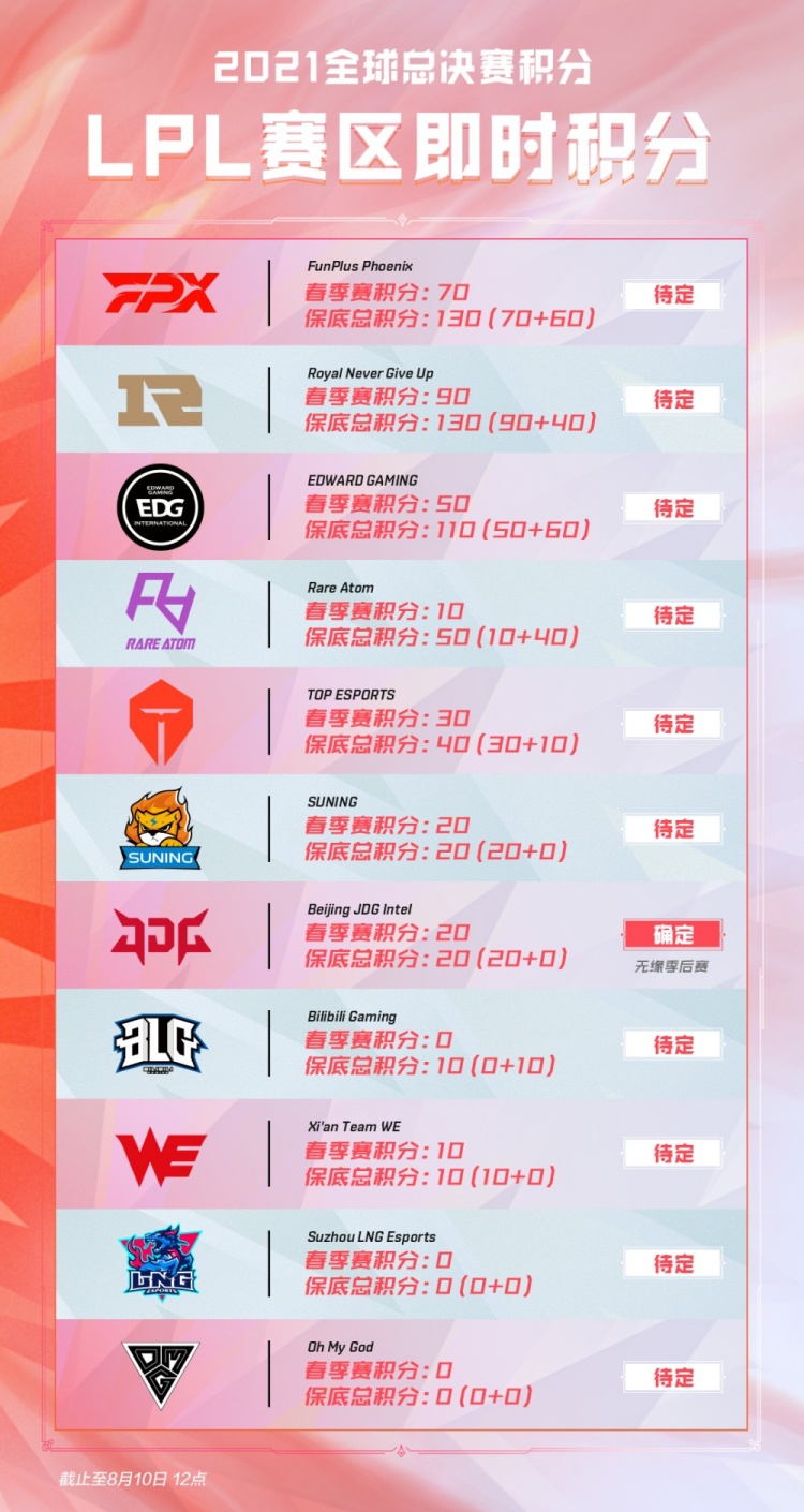 传中方面